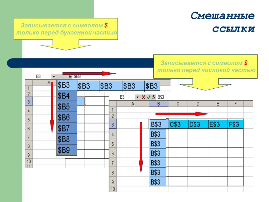 Смешанные ссылки Записывается с символом $ только перед буквенной частью Записывается с символом $